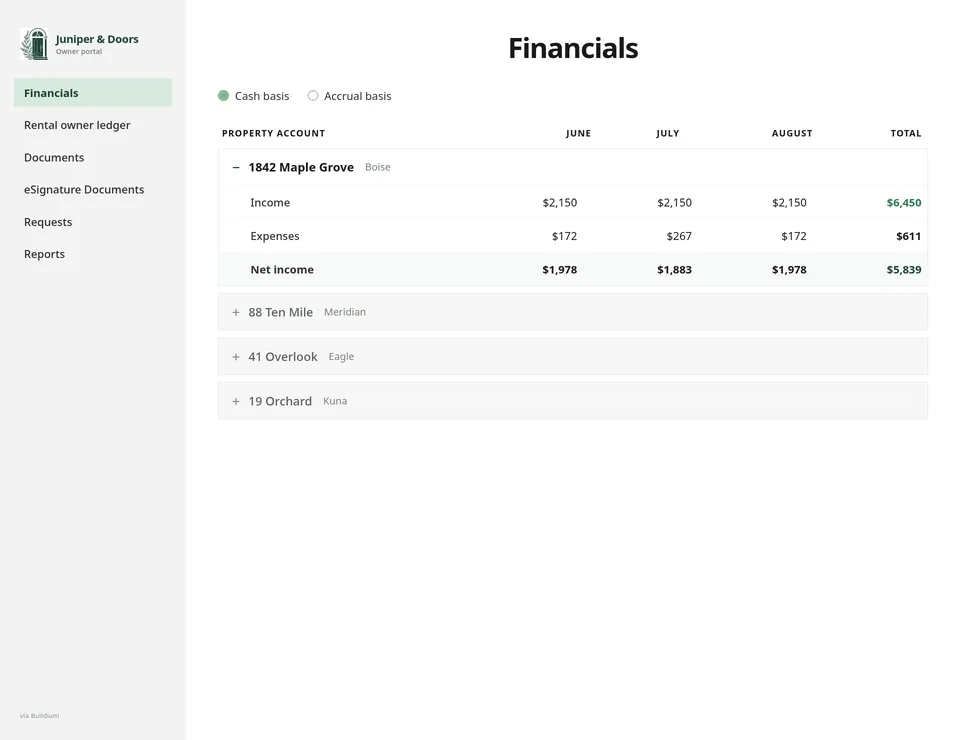 Sample Buildium owner portal branded for Juniper & Doors, showing income, expenses, and net income for a Boise rental.